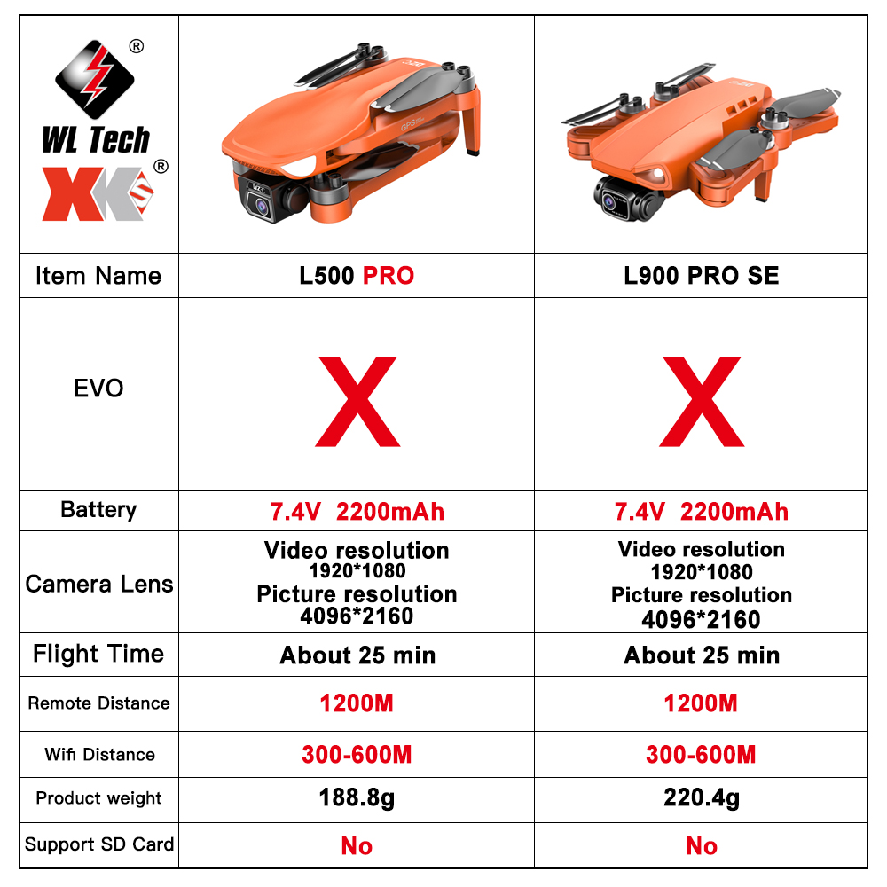 L500 PRO GPS Drone 4K Profesio - Drone Rc Fpv Manual บทวิจารณ์และราคา